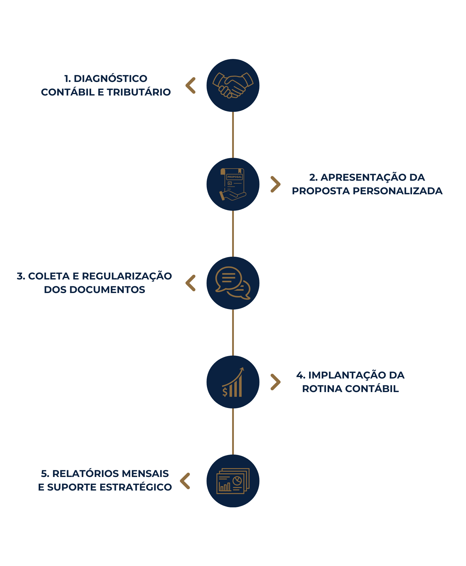 Reunião prévia para entender as necessidades do cliente e apresentação do serviço; (1080 x 1920 px)